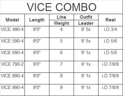 Redington - Vice Combo - Redington - L'ami du moucheur